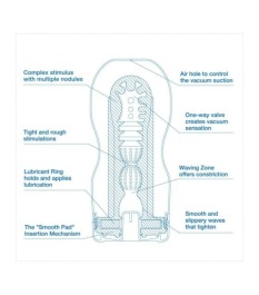 Masturbator „Original Vacuum Cup Cool” mit Saugeffekt