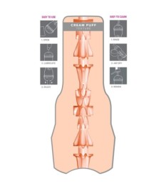 Masturbator „Kenzie Reeves Creampuff“ mit intensiver Stimulationsstruk