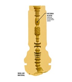 Masturbator „Feel Victoria June“ mit intensiver Stimulationsstruktur