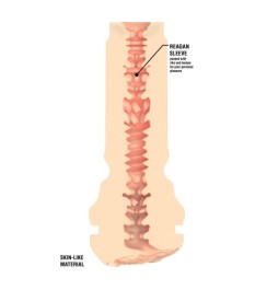 Zubehör „Handsfree Cup“ für Masturbator The Handy