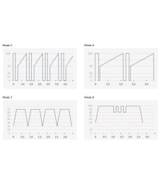 Vibrator „Right on Ron“ mit E-Stim