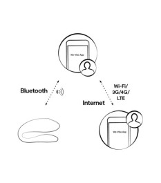 Paarvibrator „Sync Lite“, 10 Vibrationsmodi steuerbar per App