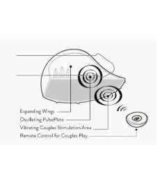 Masturbator „Pulse Duo“ auch als Auflege- und Paarvibrator