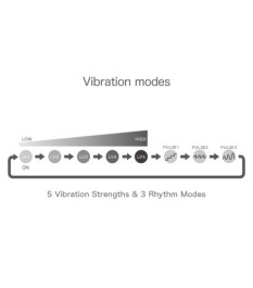 Minivibrator „SVR+“ mit dehnbarem Ring