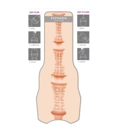 Masturbator „Riley Reid Euphoria“ mit intensiver Stimulationsstruktur