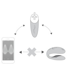 Paarvibrator „Chorus“, mit Biofeedback-Fernbedienung